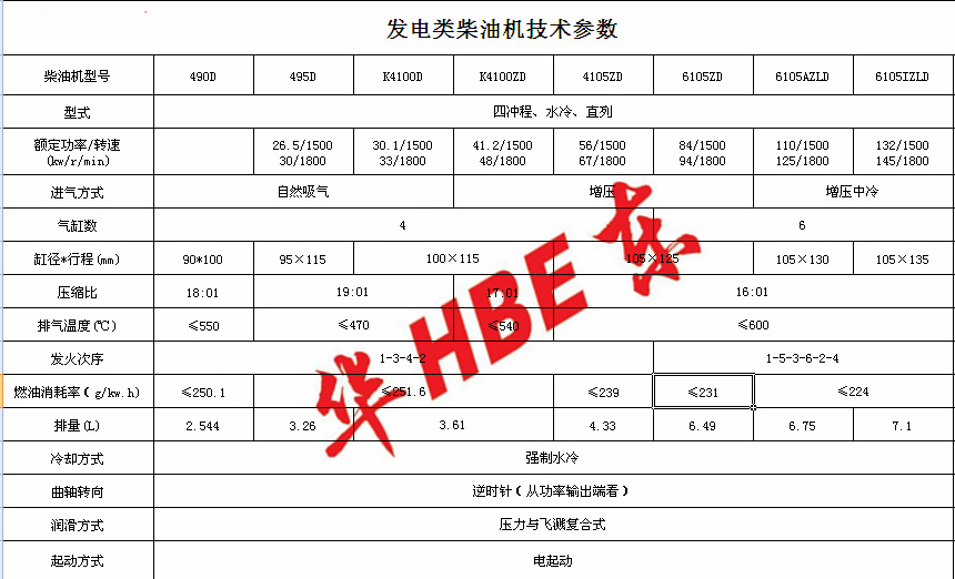 發(fā)電490-6105.png 發(fā)電490-6105.png
