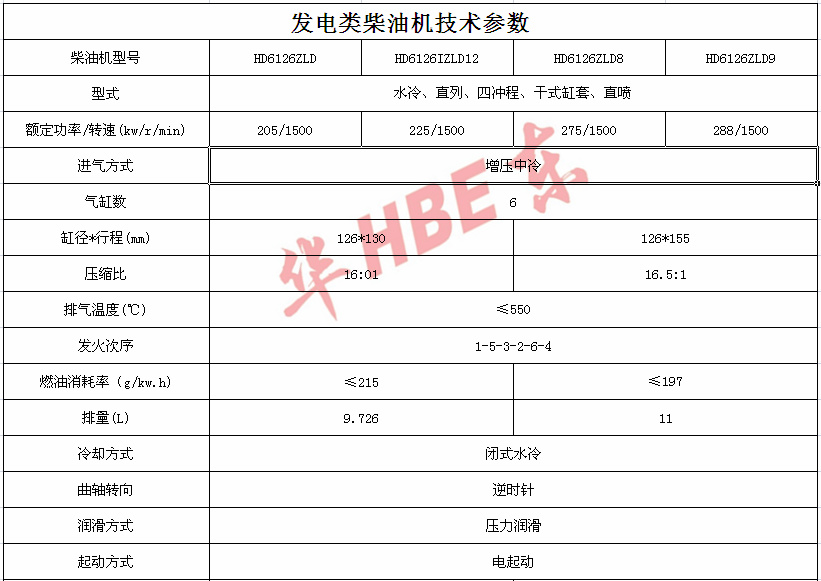 發(fā)電6126參數(shù).png 發(fā)電6126參數(shù).png