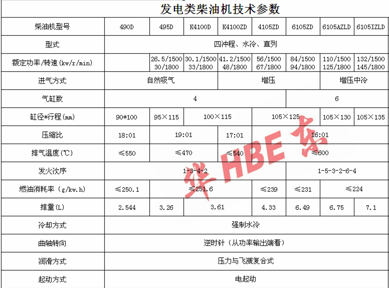 發(fā)電490-6105.png 發(fā)電490-6105.png